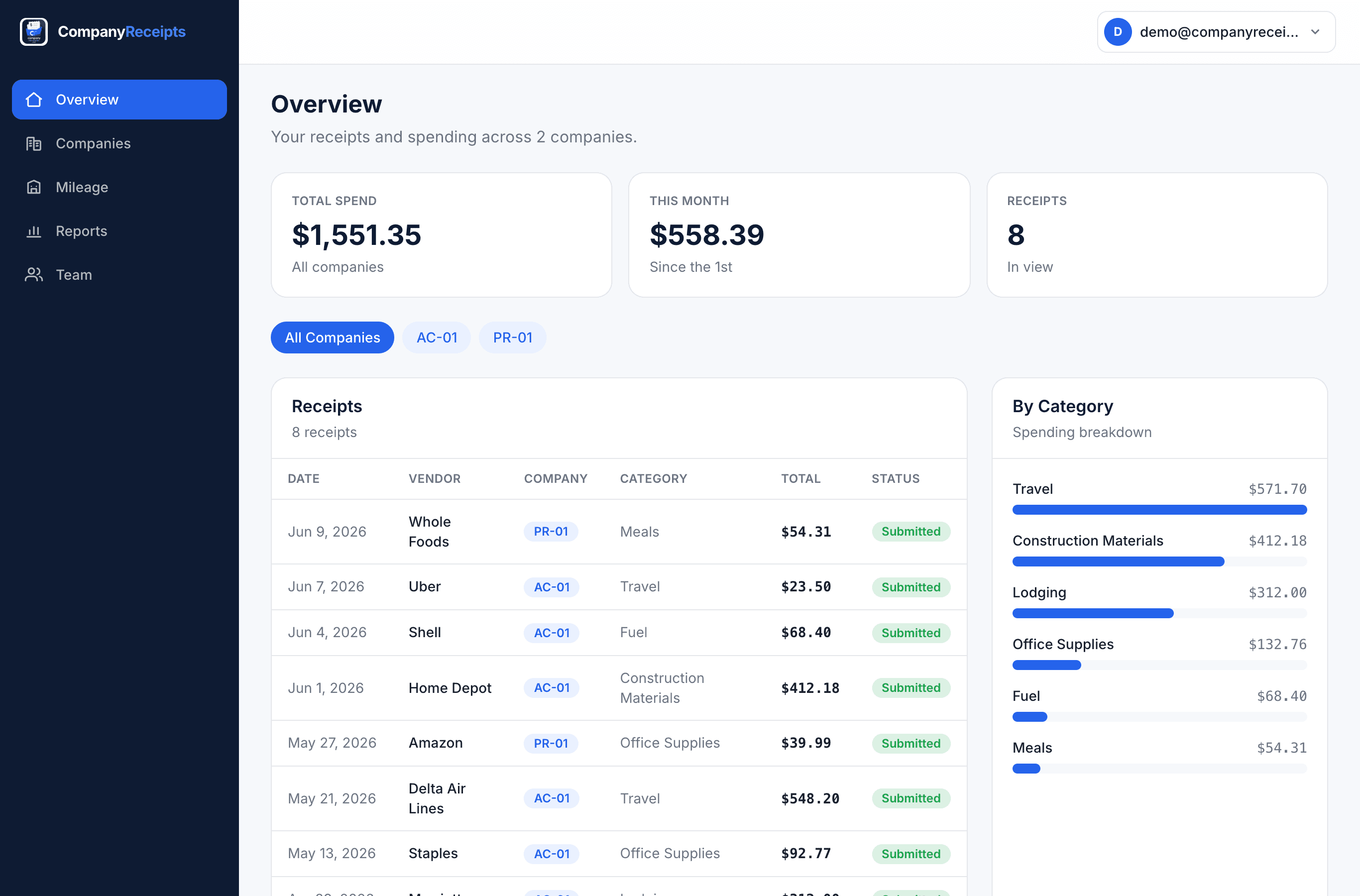 The CompanyReceipts web dashboard — spend totals, receipts table, and category breakdown